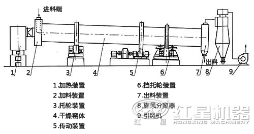 單筒冷卻機結構圖