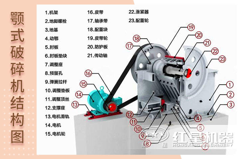 破碎機結構圖