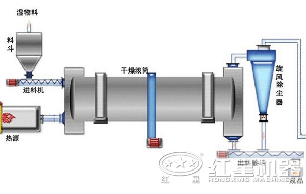 稀土烘干機結構示意圖