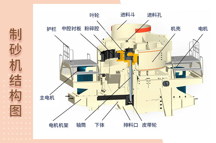 制砂機結(jié)構(gòu)圖