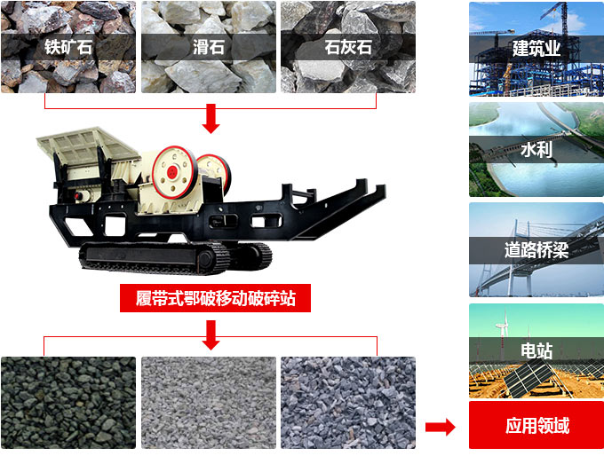 車載碎石機(jī)適用物料與應(yīng)用范圍