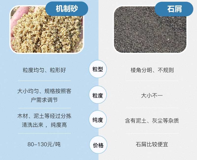 石屑與機制砂的區別